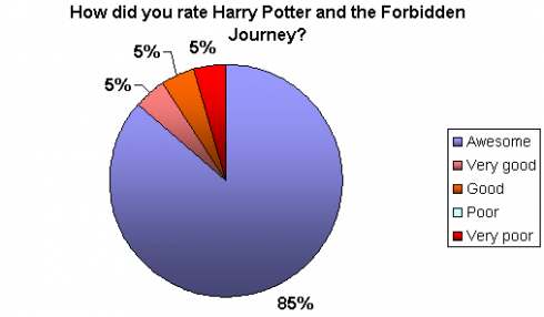 Forbidden Journey ratings